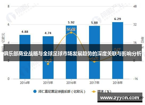 俱乐部商业战略与全球足球市场发展趋势的深度关联与影响分析