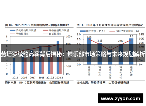 劳塔罗续约高薪背后揭秘：俱乐部市场策略与未来规划解析