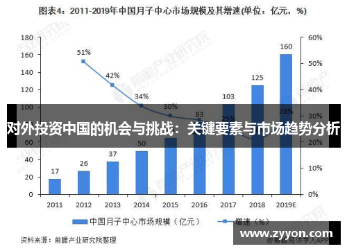 对外投资中国的机会与挑战：关键要素与市场趋势分析