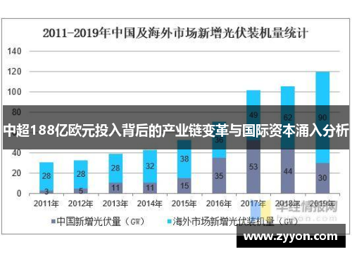 中超188亿欧元投入背后的产业链变革与国际资本涌入分析