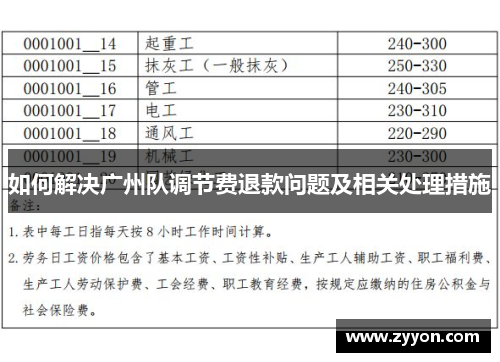 如何解决广州队调节费退款问题及相关处理措施